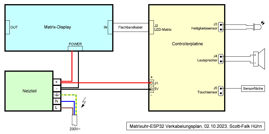 Verkabelungsplan