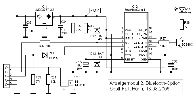 Bluetooth-Option