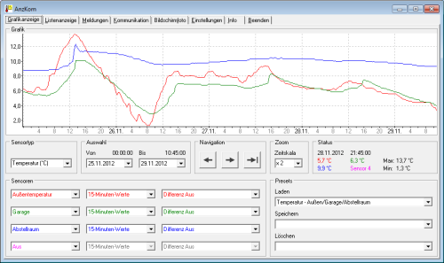 Software AnzKom