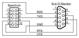 RS-232 5